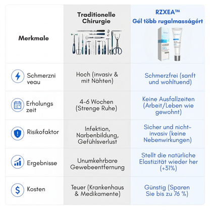 ✨ Fájdalmas Feszülésből Teljes Szabadság! | ⏱️ Érezze a Változást Mindössze 7 Nap Alatt! | RZXEA™ Prémium Rugalmasságnövelő Gél