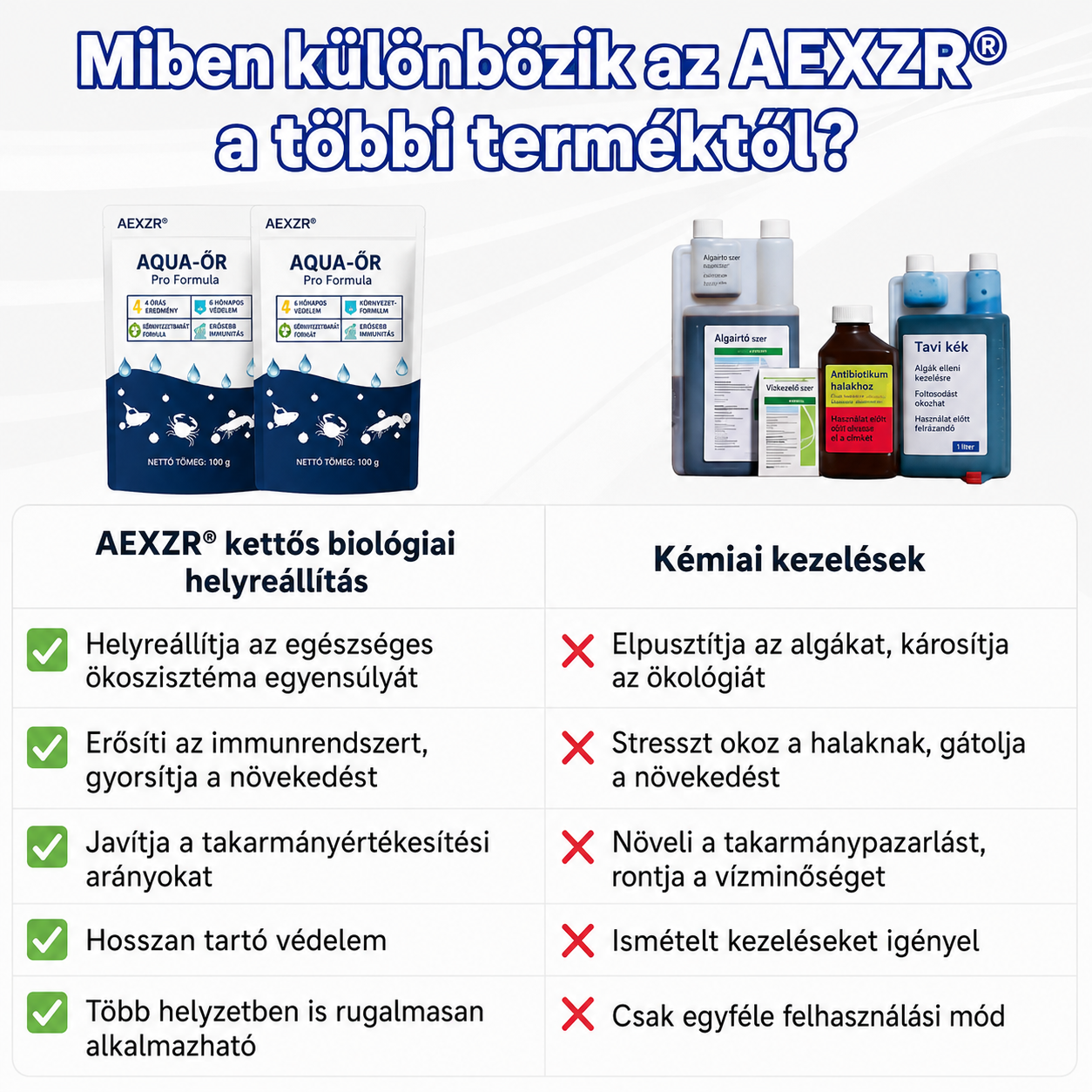 ✨ Zöldből tiszta egyetlen éjszaka alatt! | ⏱️ Kristálytiszta 24 órán belül! | AEXZR® Aqua-Or Pro Formula