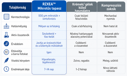 RZXEA™ Fortschrittliches Mikronadel Venen Reparatur Pflaster